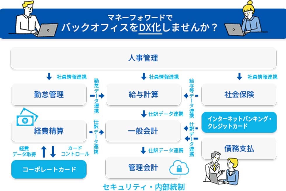 豊富なMFクラウド導入支援実績